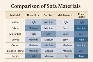Sofa Materials Comparison image