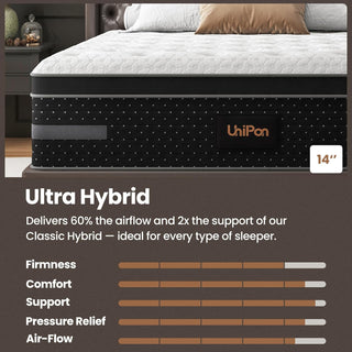 UniPon Mattress Review