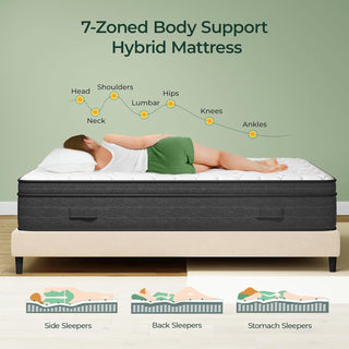 koorlian Mattress Reviews