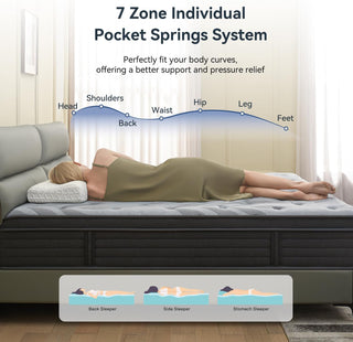 REALONE Mattress Reviews