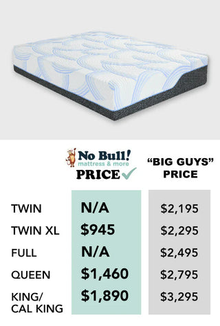 No Bull Mattress Reviews