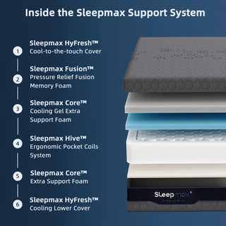 OmniFit Hybrid Mattress Dweva