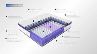 Flow Classic Hybrid Mattress Dweva