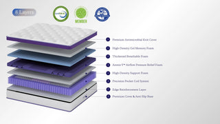 Flow Classic Hybrid Mattress Dweva