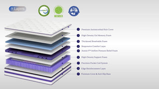 Luna Luxury Hybrid Mattress Dweva