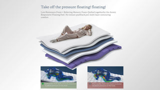 Hush Hybrid Mattress Dweva