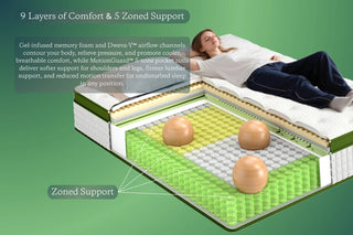Luna Luxury Hybrid Mattress Dweva