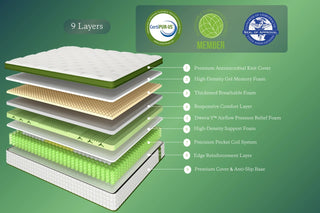 Luna Luxury Hybrid Mattress Dweva
