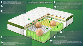 Luna Luxury Hybrid Mattress Dweva