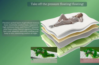 Luna Luxury Hybrid Mattress Dweva