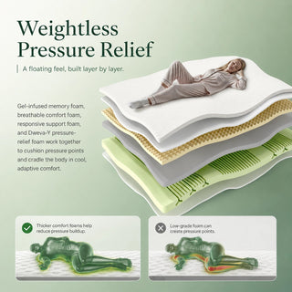 Luna Luxury Hybrid Mattress Dweva
