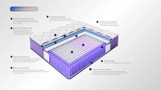 Hush Hybrid Mattress Dweva